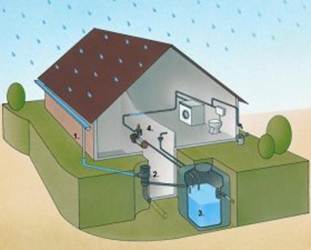 Esővíz hasznosítás